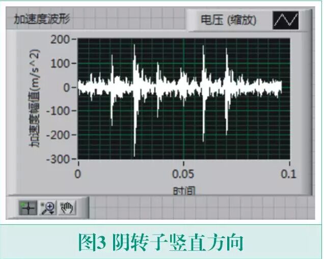 涨知识丨螺杆压缩机异响的振动信号分析