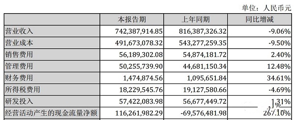 汉钟精机2019年半年度财务报告