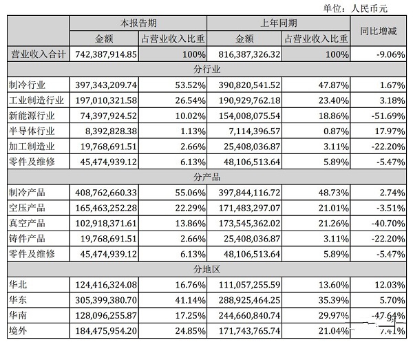 汉钟精机2019年半年度财务报告
