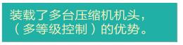 ES系列(1.5～14.8kW)小型涡旋空压机