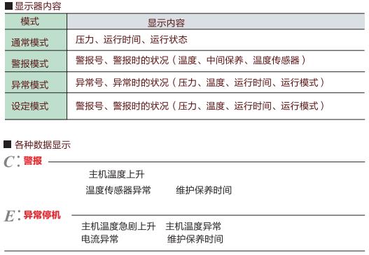 ES系列(1.5～14.8kW)小型涡旋空压机