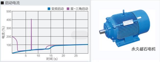 FE系列(15~55kW)中小型空压机