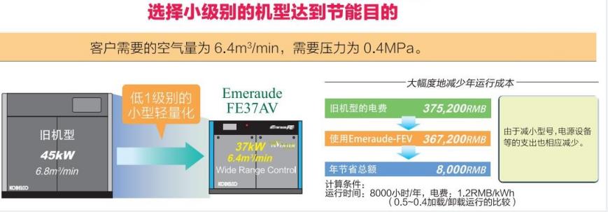 FE系列(15~55kW)中小型空压机