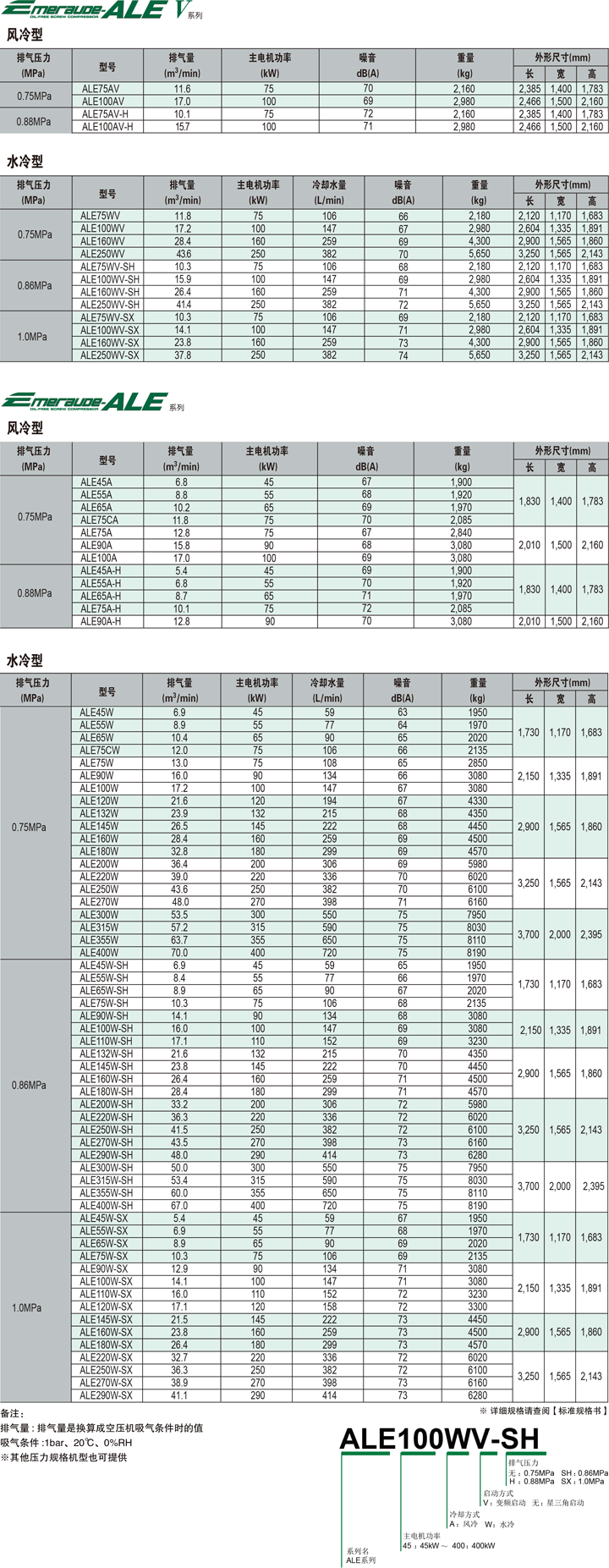ALE系列(45～400kW)中大型空压机