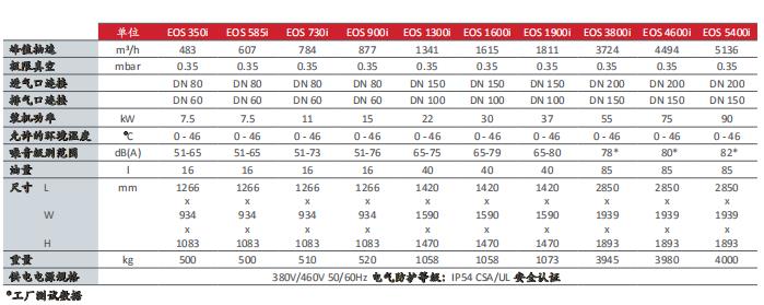 EOS350i 油封螺杆真空泵