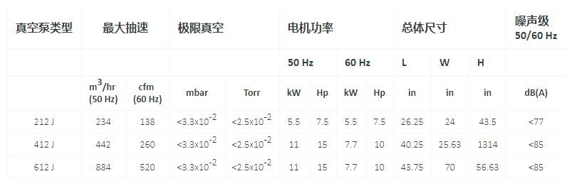 612J油封滑阀泵